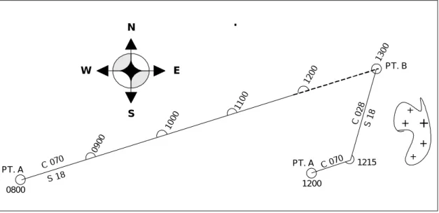 Gambar 4 : Contoh Running Fix.