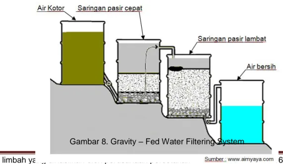 Gambar 8. Gravity – Fed Water Filtering System 