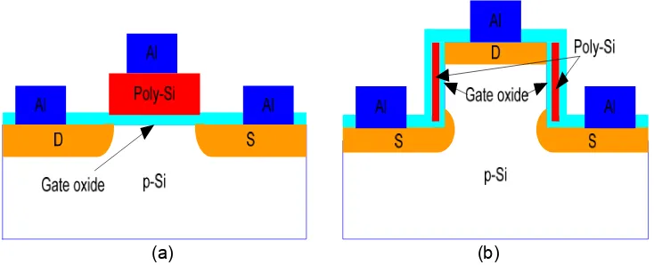 Fig. 1 The concept of (a) lateral and (b) vertical MOSFET 