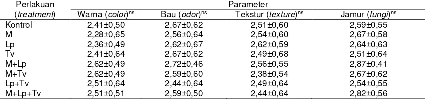 Tabel 3. Hasil uji organoleptik STCH  (result of STCH organoleptic test) 