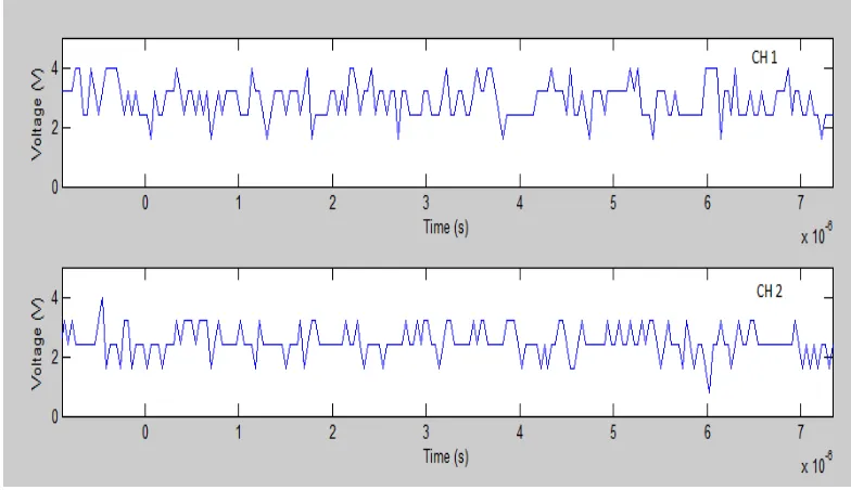 Figure 3 below shows the input signal before the lightning artificial voltage (1.2/50 μgenerated to 66 kV