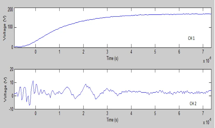 Figure 4. Profile of input signal (1.2/50μs) with the peak voltage of 66 kV and the unwanted signal of solar panel with the distance between spark gap and solar panel of 1.0 m * Actual voltage for input signal (CH 1) = 390 x voltage oscilloscope 