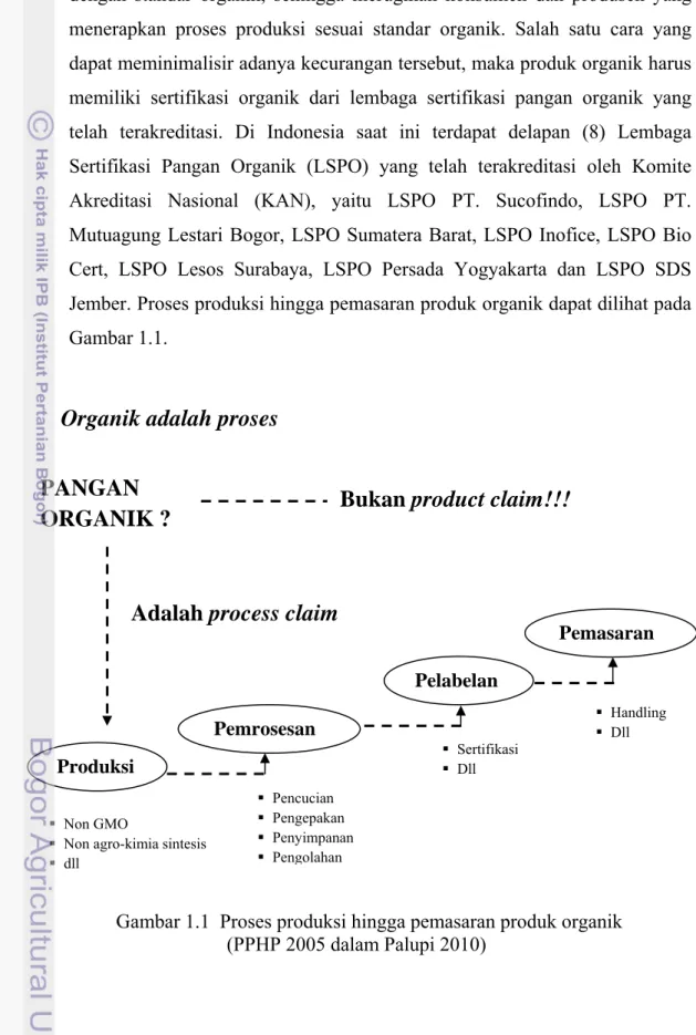 Gambar 1.1  Proses produksi hingga pemasaran produk organik   (PPHP 2005 dalam Palupi 2010) 