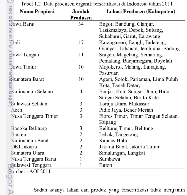 Tabel 1.2  Data produsen organik tersertifikasi di Indonesia tahun 2011 