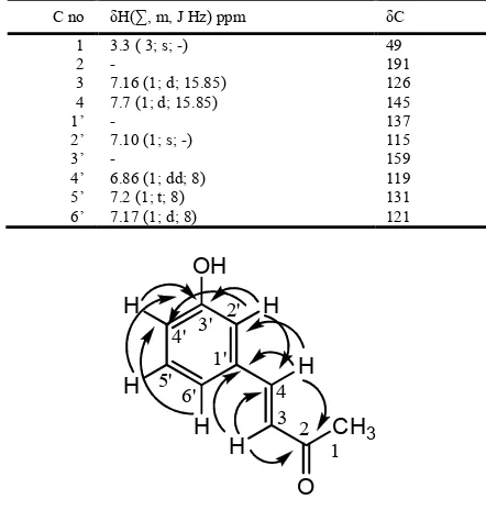 TABLE I1H AND 13C-NMR DATA OF COMPOUND 4 (CD3OD)