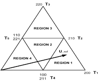 Figure 13. Dividing sector into four triangular regions 