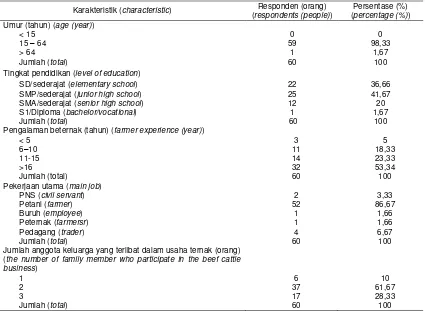 Tabel 1. Karakteristik responden di Kecamatan Wuryantoro (characteristic of respondent in Subdistrict Wuryantoro) 