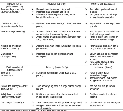 Tabel 2. Analisis identifikasi faktor internal dan eksternal (identification analysis of internal and external factors) 