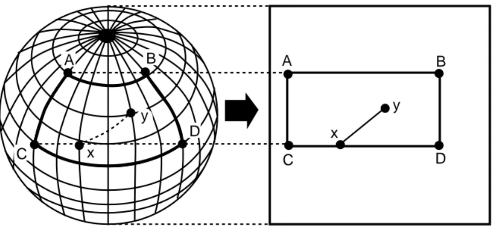 Gambar 03.3. Prinsip proyeksi berupa pembuatan peta dari bentuk bola (globe) ke bidang datar (peta)
