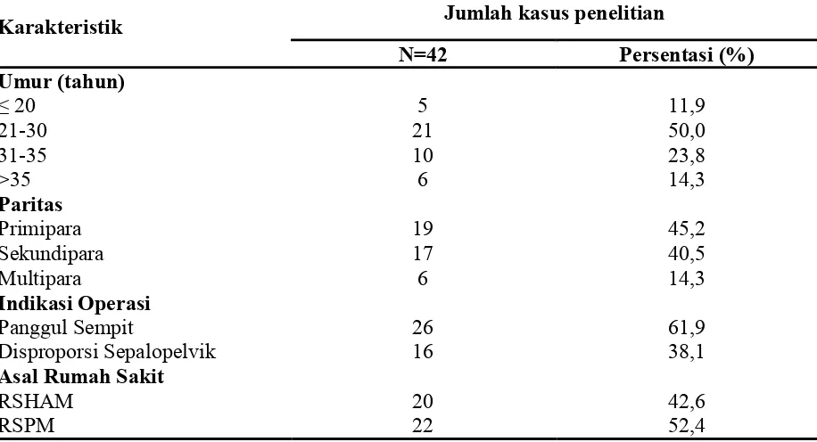 Tabel 4.1. Karakteristik Kasus Penelitian Berdasarkan Usia, Paritas dan Tinggi Badan.  