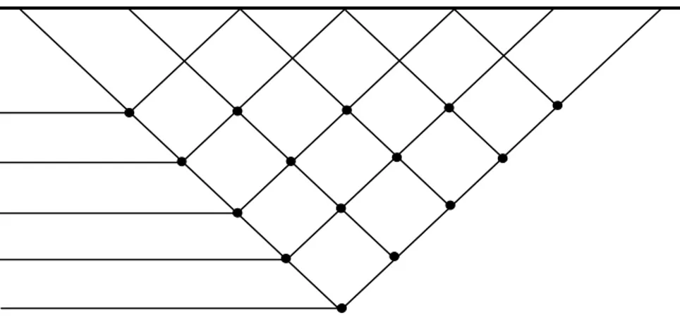 Gambar 1. Posisi titik datum Konfigurasi Wenner – Wenner 4) 