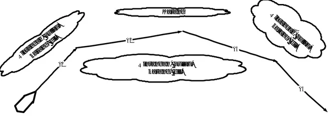 Gambar 1 : Serangkaian garis-garis haluan pada suatu trek pelayaran. 