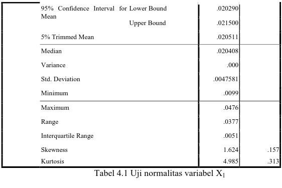 Tabel 4.1 Uji normalitas variabel X 1