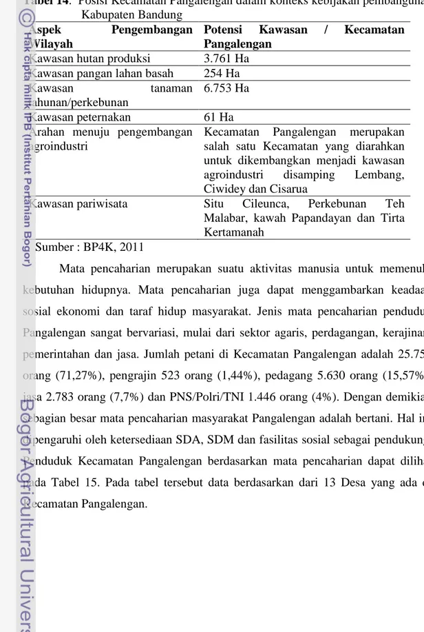 Tabel 14.  Posisi Kecamatan Pangalengan dalam konteks kebijakan pembangunan   Kabupaten Bandung 