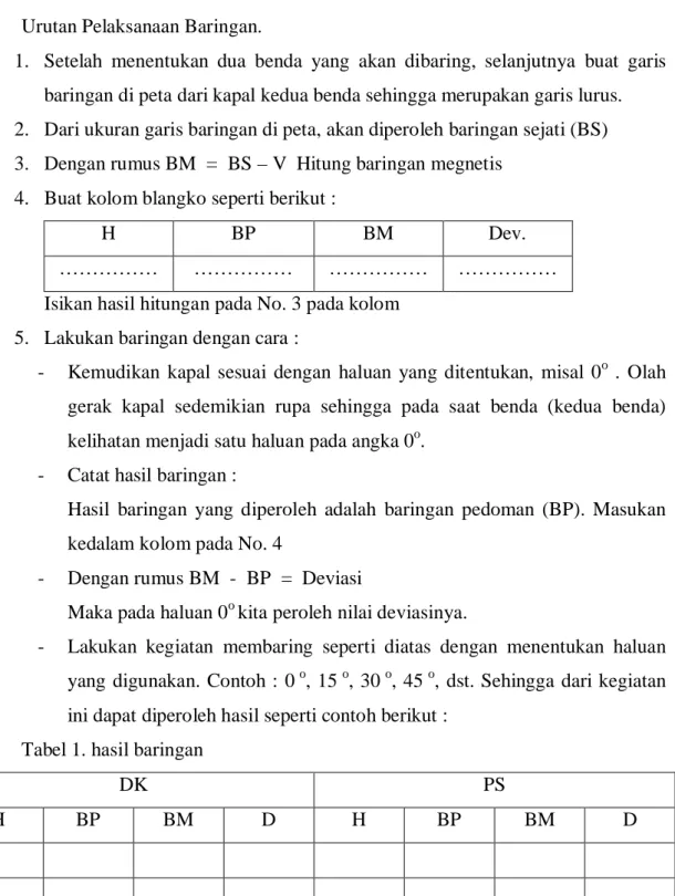Tabel 1. hasil baringan