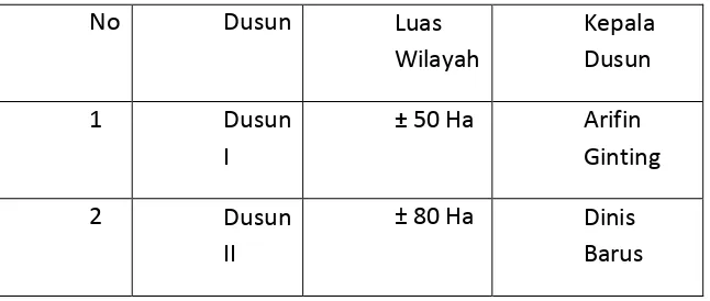 Tabel 2. Dusun, luas wilayah dan Kepala Dusunnya  