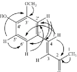 Figure 4.  HMBC the modification of vanillinacetone  