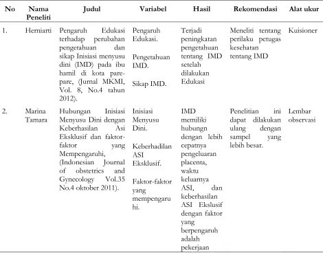 Tabel 1.1 Daftar penelitian yang sudah pernah dilakukan dengan tema  IMD 