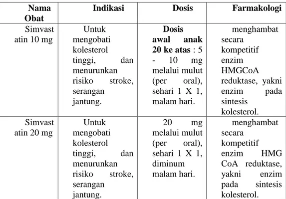 Tabel 3. Kriteria penggunaan Obat Simvastatin  Nama 