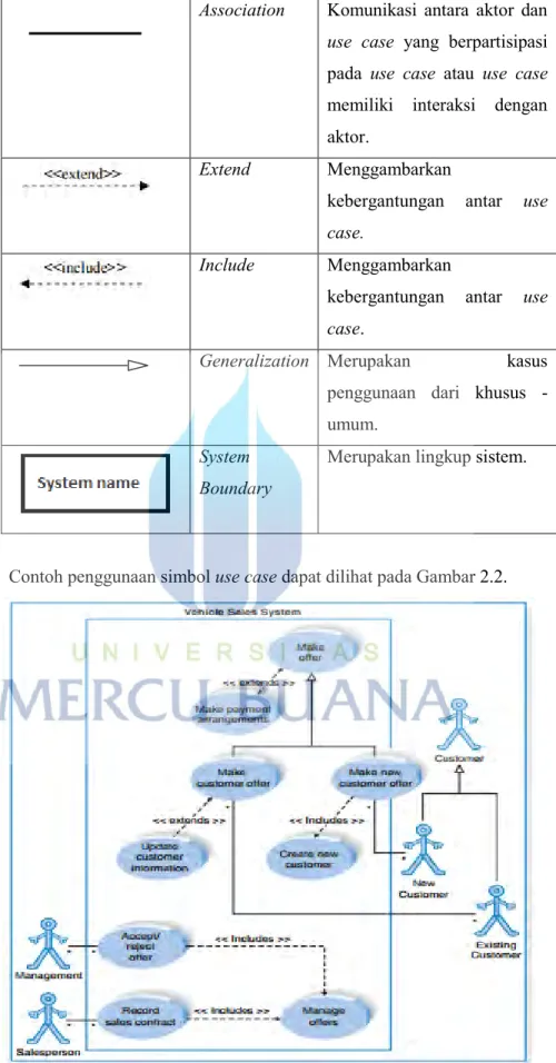 Gambar 2.2 Contoh Use Case Diagram (Dennis, Barbara, dan Roberta, 