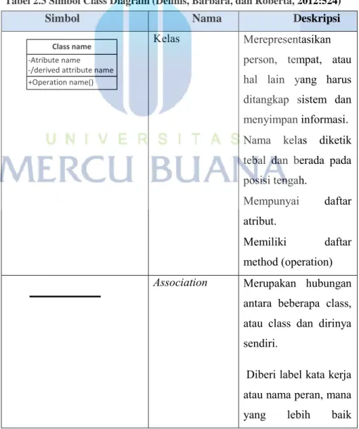 Tabel 2.3 Simbol Class Diagram (Dennis, Barbara, dan Roberta, 2012:524) 