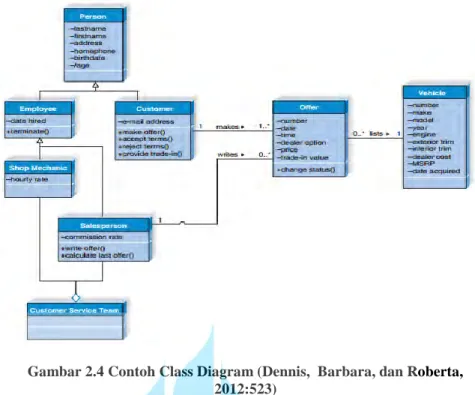 Gambar 2.4 Contoh Class Diagram (Dennis,  Barbara, dan Roberta,  2012:523) 