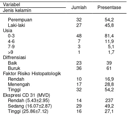 Tabel 2. Hubungan Diferensiasi Tumor dengan Risiko Histopatologik dan MVD 