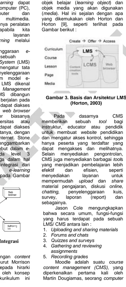 Gambar 3. Basis dan Arsitektur LMS   (Horton, 2003)  
