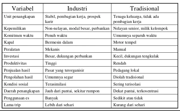Tabel 2.  Sifat Teknologi Nelayan Industri dan Tradisional
