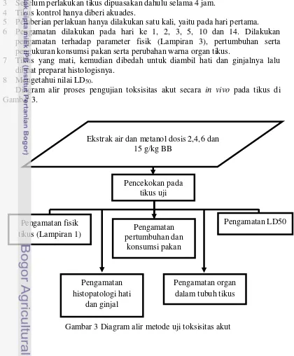 Gambar 3 Diagram alir metode uji toksisitas akut 