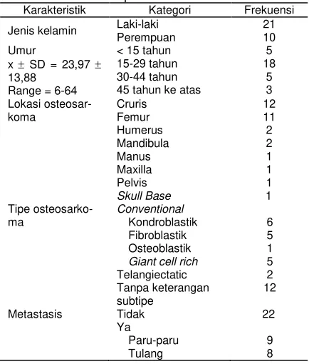 Tabel 2. Ekspresi VEGF pada Osteosarkoma 