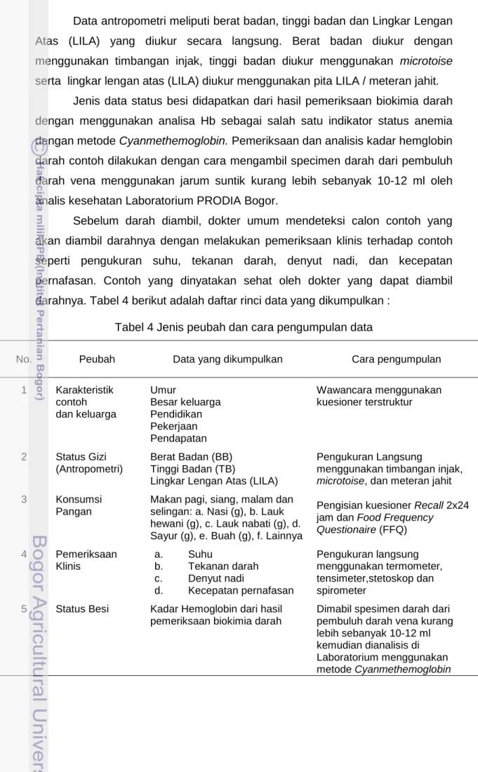 Tabel 4 Jenis peubah dan cara pengumpulan data              