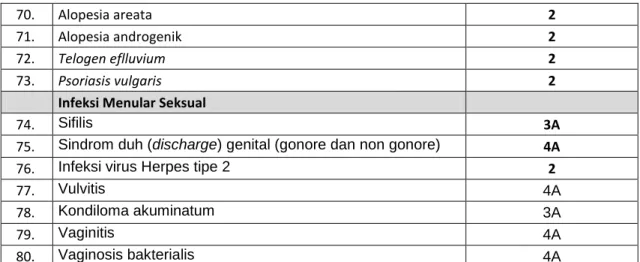 Tabel 2. Daftar Ketrampilan Klinis 