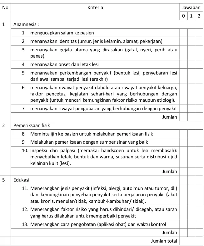 Tabel 1. Deskripsi ketrampilan klinis (anamnesis, pemeriksaan dermatologi, edukasi) 