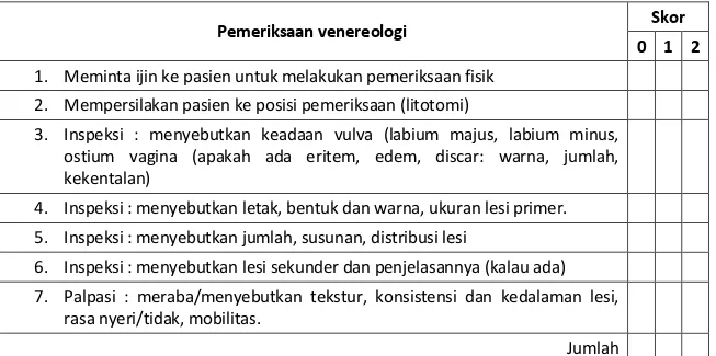 Tabel 6. Diskripsi Pemeriksaan Venereologi pada Wanita 