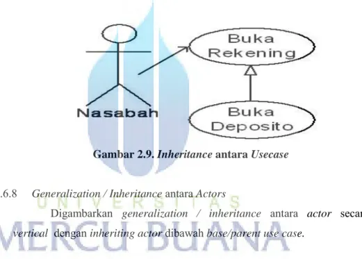 Gambar 2.9. Inheritance antara Usecase 