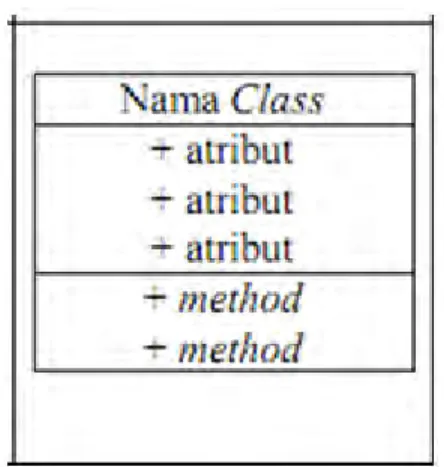 Gambar 2.11. Class Diagram 