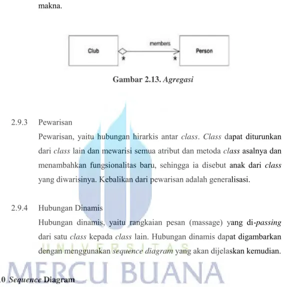 Gambar 2.13. Agregasi 