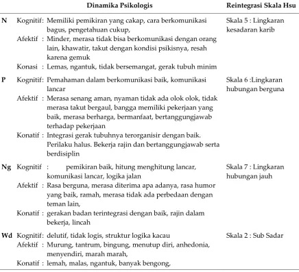 Tabel 1 