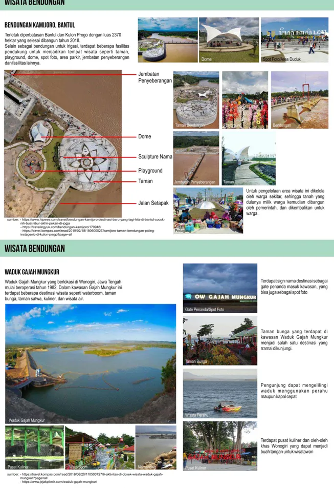 Gambar 3. 20 Pengembangan Wisata di Kawasan Bendungan Tapin  Sumber: Survei, 2019 dan Google 