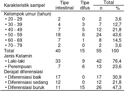 Tabel 1. Distribusi hasil pemeriksaan sediaan adeno-karsinoma gaster. 