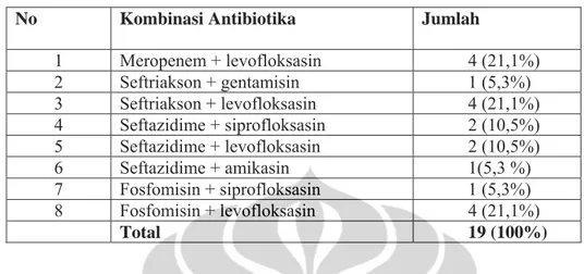 Tabel 4.1. Antibiotika kombinasi pada terapi empiris dari N = 133  No Kombinasi  Antibiotika  Jumlah 