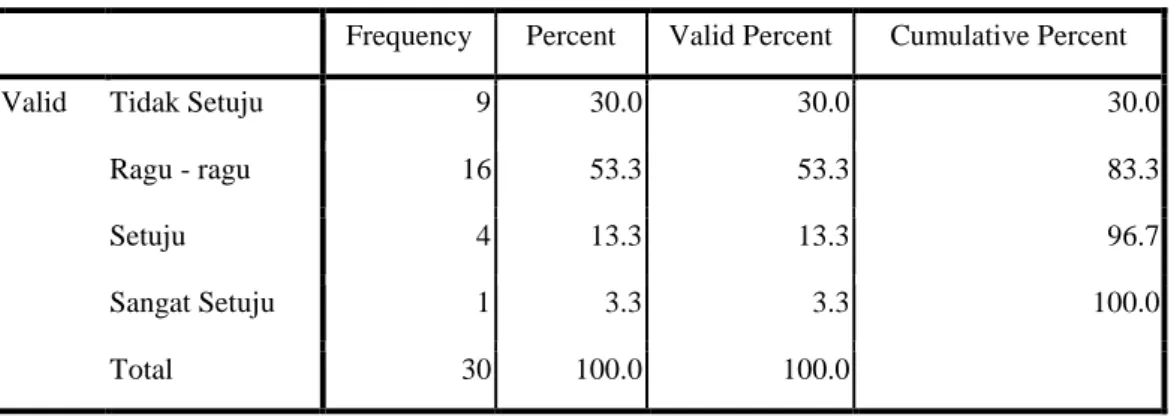 Tabel 4.13  Frequency Pertanyaan 3 
