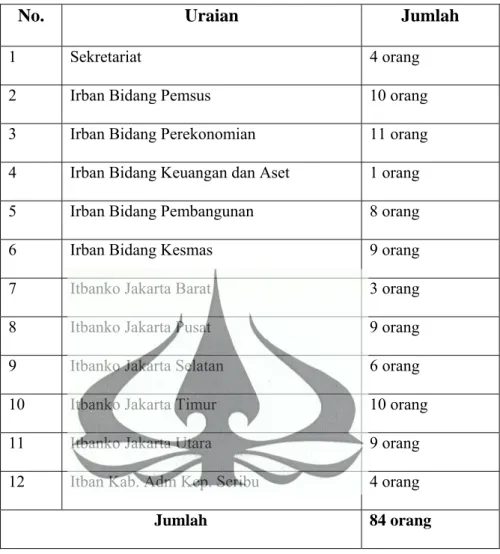 Tabel 2. Auditor Inspektorat Provinsi DKI Jakarta   Periode 31 Juni 2010 