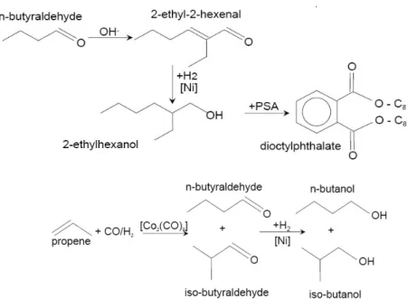 Gambar 2.4 Turunan Senyawa n-Butiraldehid dan i-Butiraldehid  (Agar, 2003) 