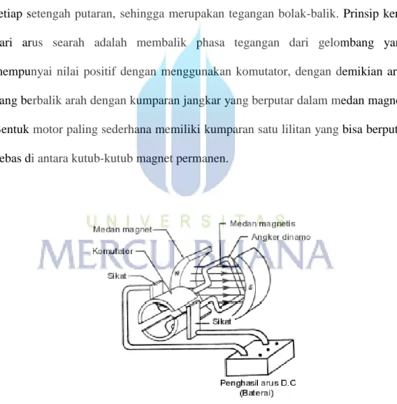 Gambar 2.1  Motor DC sederhana 