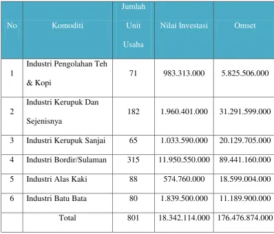 Tabel 1.1 