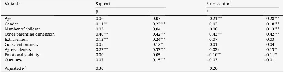 Table 3