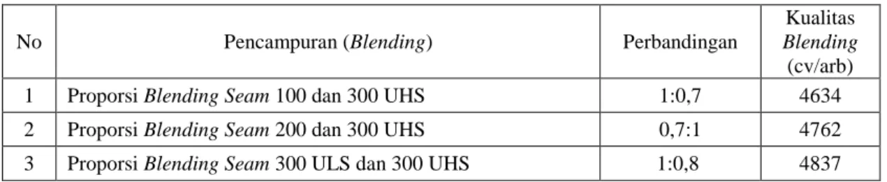 Tabel 3.1. Pencampuran (Blending) Seam 100, 200 dan 300 