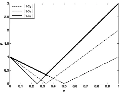 Figure 2. Image of function 1 2 , 1 3 , 1 4, and bold polygonal line 